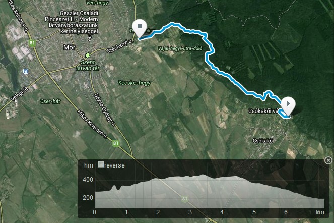 Csókakőtől Mórig